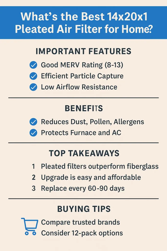 What’s the Best 14x20x1 Pleated Air Conditioner Filter? Discover Options That Keep Your Air Clean, HVAC Efficient, and Family Breathing Easy 2 Infographic showing tips and benefits of choosing the best 14x20x1 pleated air filter for home use.